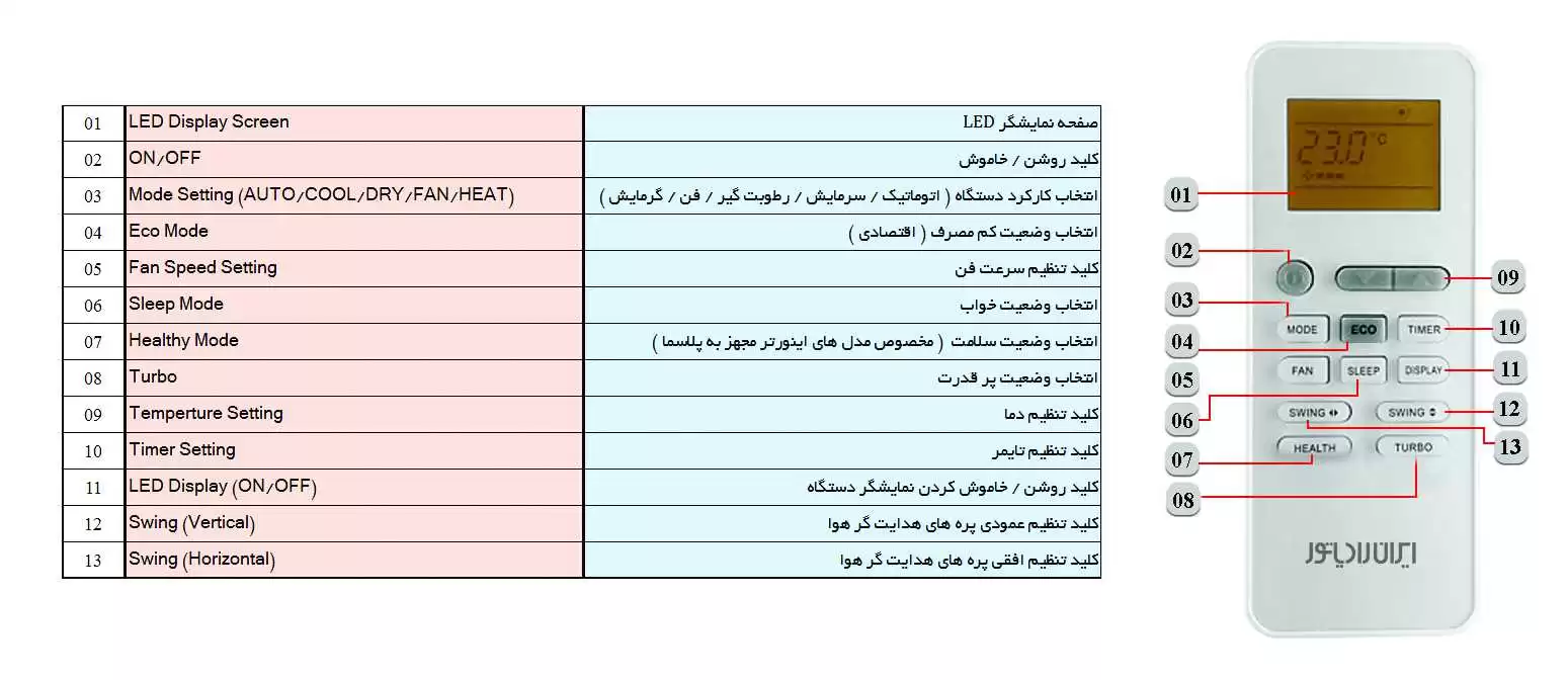 آموزش ریموت کنترل کولر گازی ایران رادیاتور