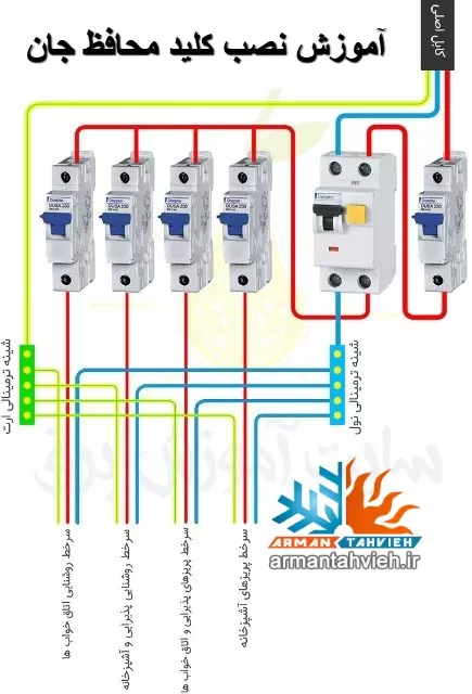 آموزش نصب کلید محافظ جان برای کولر گازی